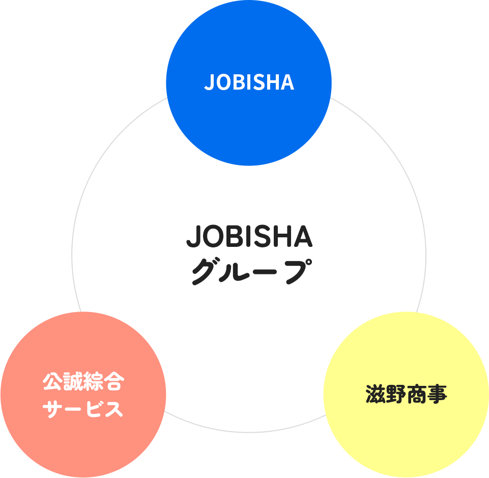 JOBISHAグループ